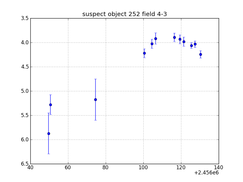 no plot available, curve is too noisy